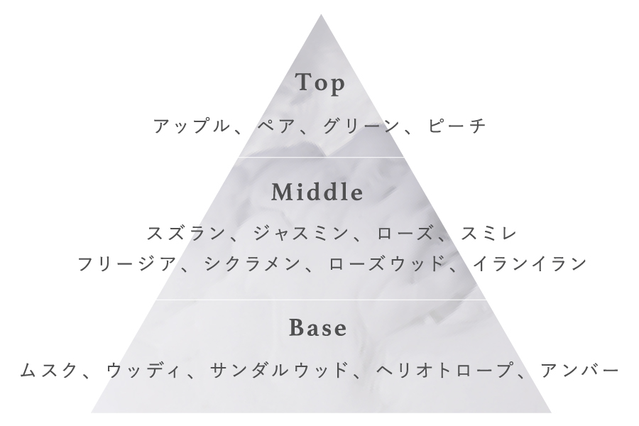 オードパルファム