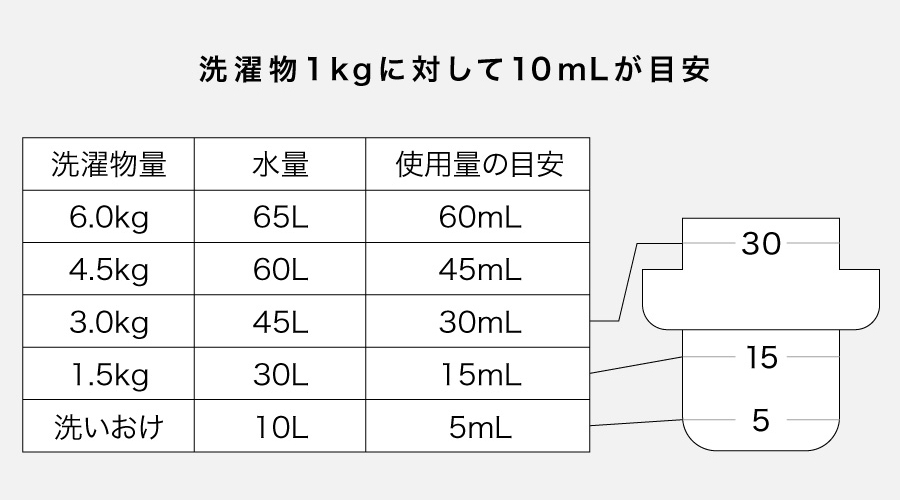 オードパルファム