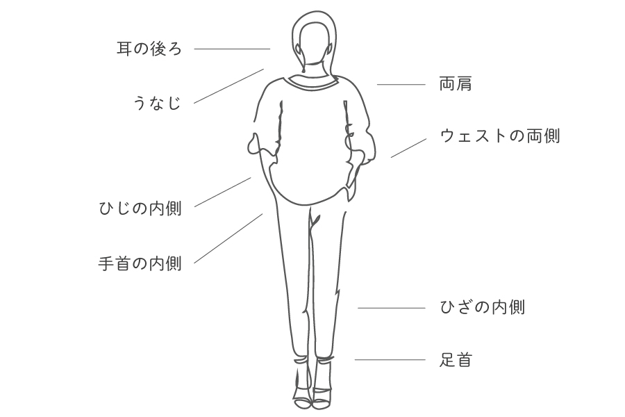香り付けにおすすめの部位