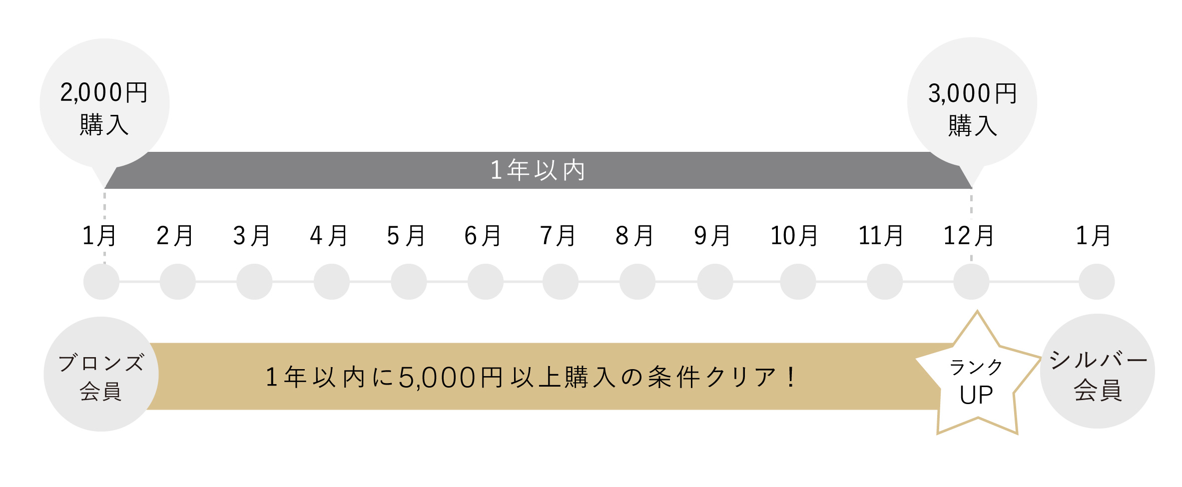 会員ランクについて