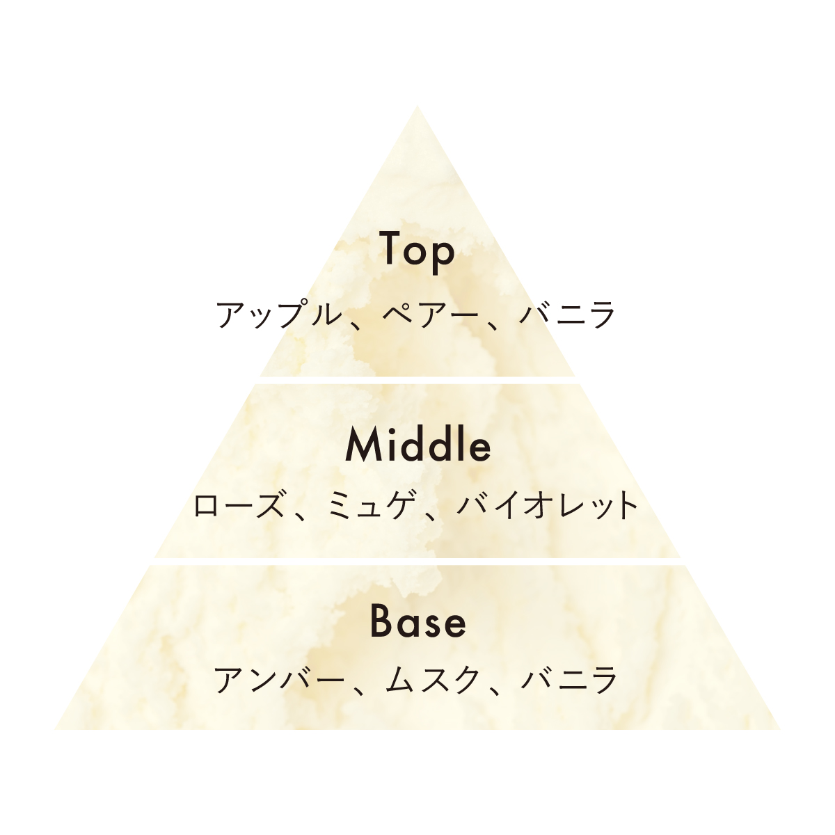 ムスクバニラ 香りイメージ