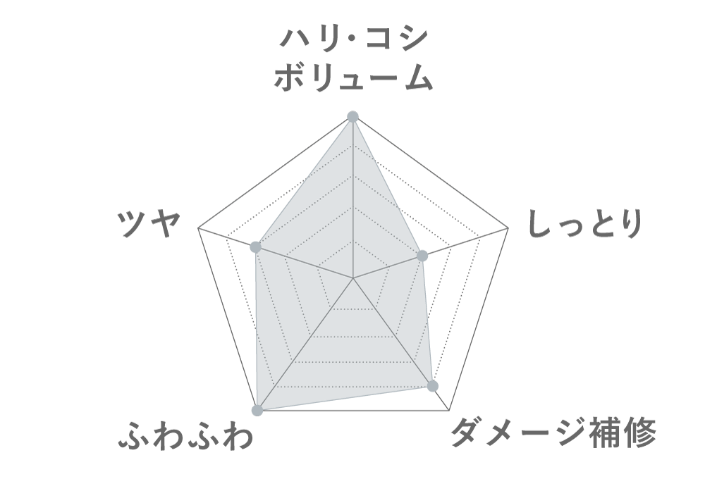 仕上がりタイプ